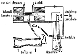 Hammesfahr, 1929